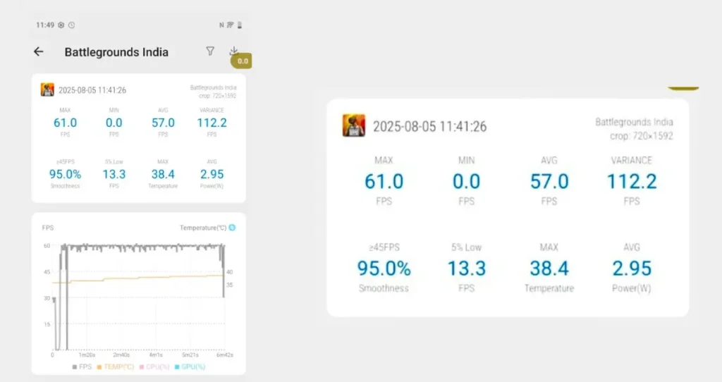 Vivo V60 BGMI Gaming Test Review and Real-World Performance